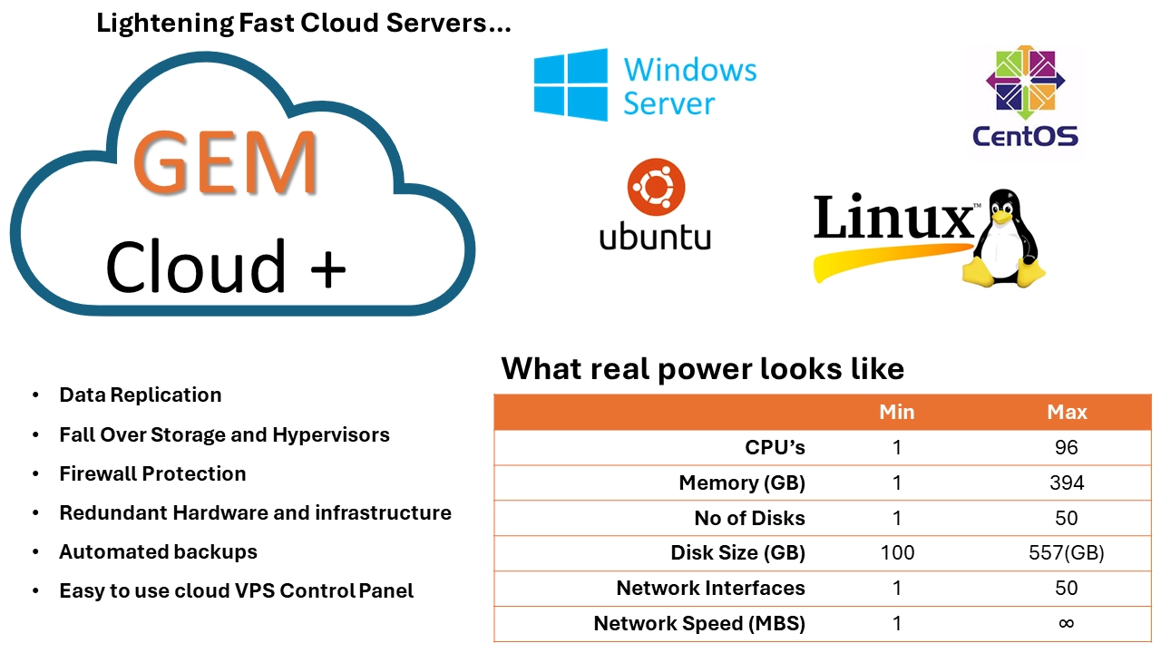 Exclusive server environments for businesses requiring maximum performance and customisation, experience lightning-fast performance with our state-of-the-art cloud infrastructure