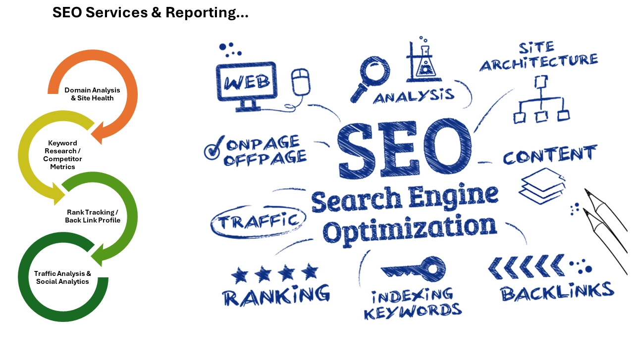 Elevate Your Online Presence with Expert SEO Services