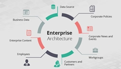 Enterprise Solutions